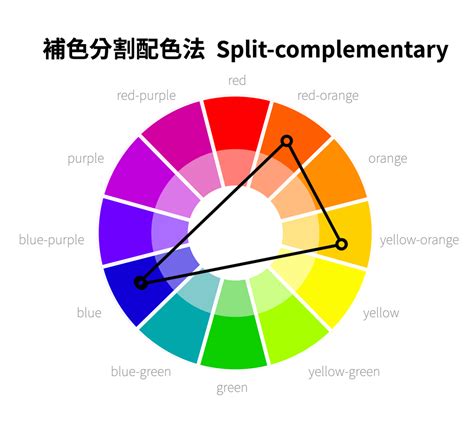 紅配黃|設計配色完整攻略 